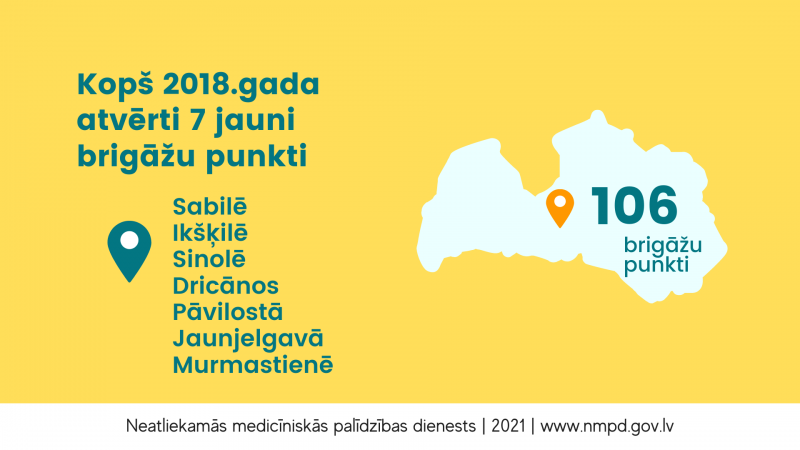Kopš 2018. gada atvērti 7 jauni NMPD brigāžu punkti visā Latvijā