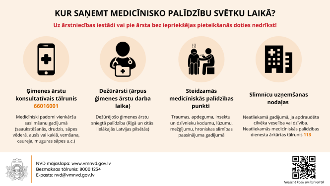 Kur saņemt medicīnisko palīdzību svētkos