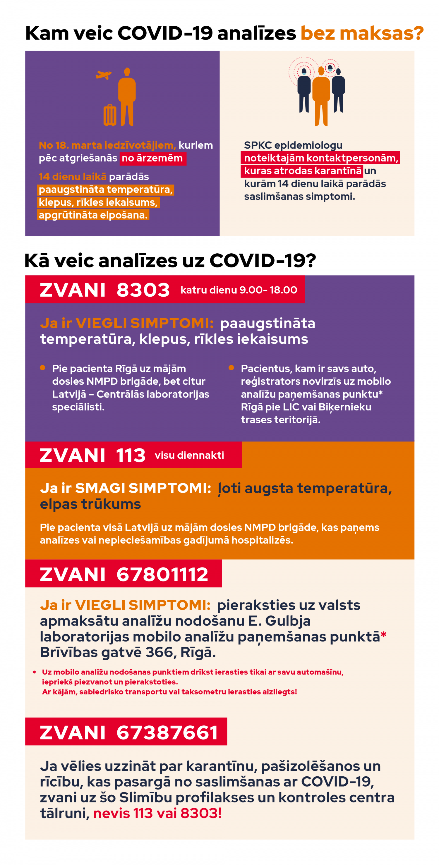 infografika - kā veic covid-19 analīzes