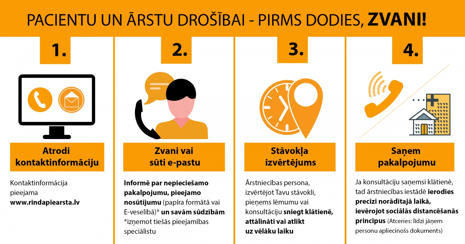 infografika - pirms dodies uz ārstniecības iestādi, sazinies ar to